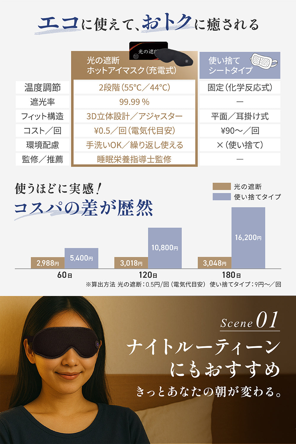 充電式で繰り返し使える 使い捨てシートタイプとの比較