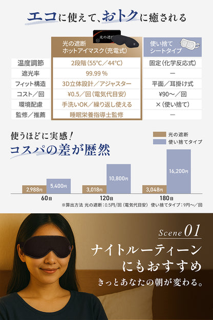 充電式で繰り返し使える 使い捨てシートタイプとの比較