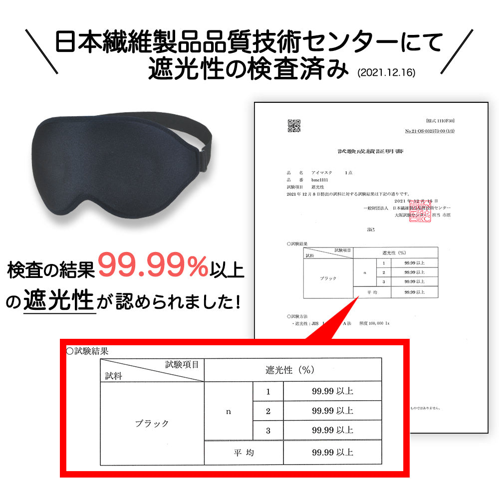 一般財団法人 日本繊維製品品質技術センターの試験成績証明書。試験結果は n=3 すべて遮光性 99.99%以上。